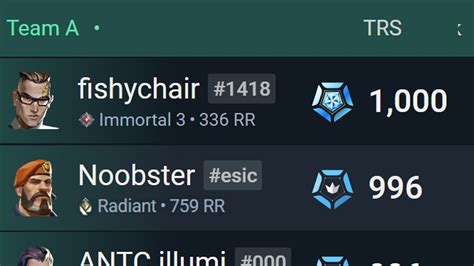 How I got a 1000 TRS score against RADIANTS .